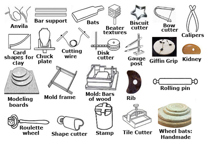 Pottery Tools Names and Uses - Pottery Creative